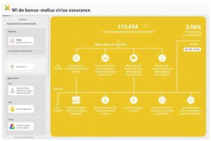 Bonus-malus : comment fonctionne réellement ce système ?