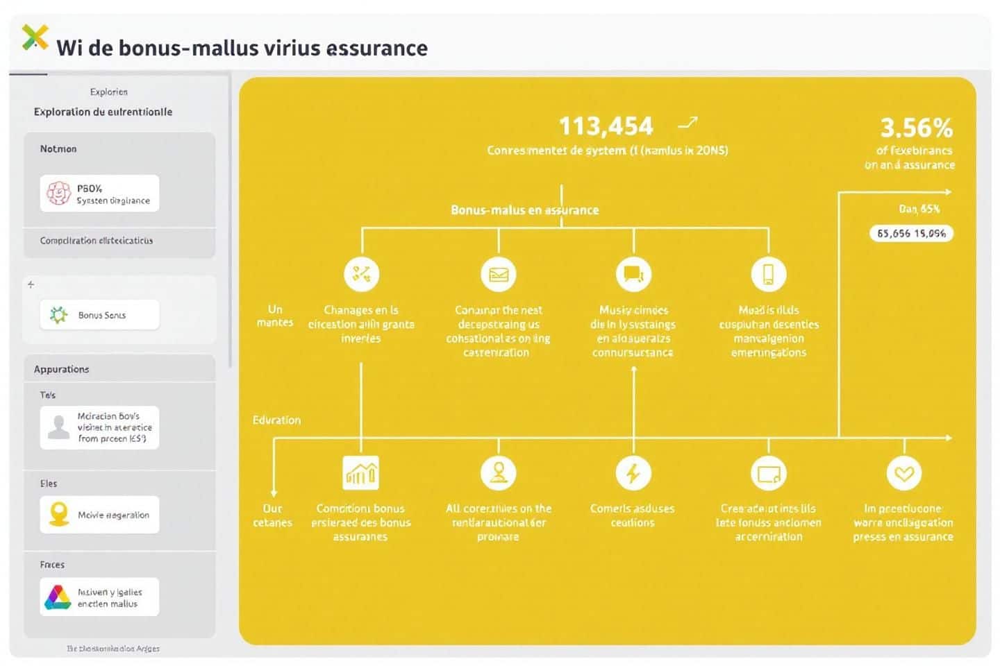 Bonus-malus : comment fonctionne réellement ce système ?
